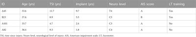Combined cervical transcutaneous with lumbosacral epidural stimulation improves voluntary control of stepping movements in spinal cord injured individuals